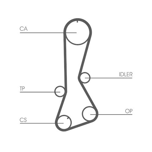 CONTINENTAL CTAM Zahnriemen CT694