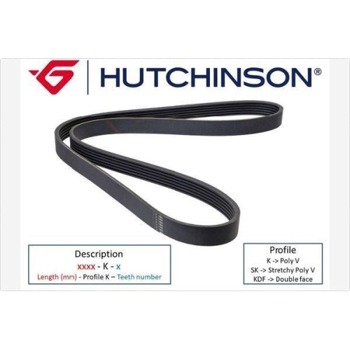 HUTCHINSON Keilrippenriemen Poly-V 2060 K 10TK