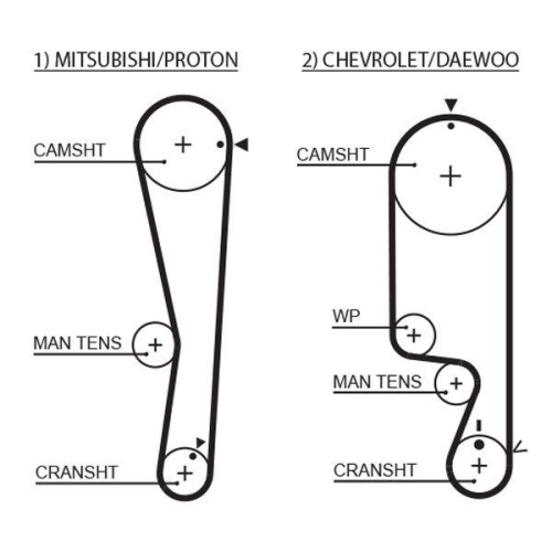 GATES Zahnriemen RoadMax&trade; Value Line 1535RM