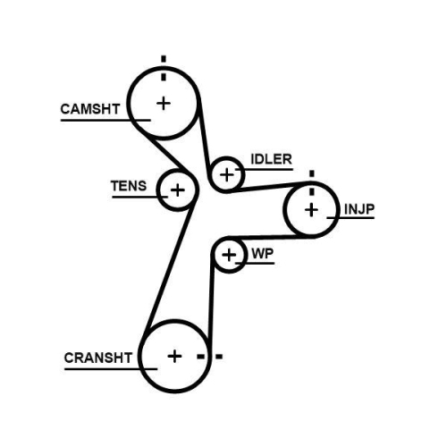 GATES Zahnriemen PowerGrip&trade; 5696XS