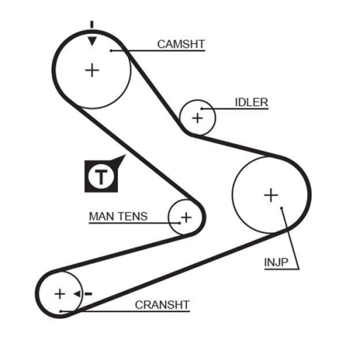 GATES Zahnriemen PowerGrip&trade; 5495XS