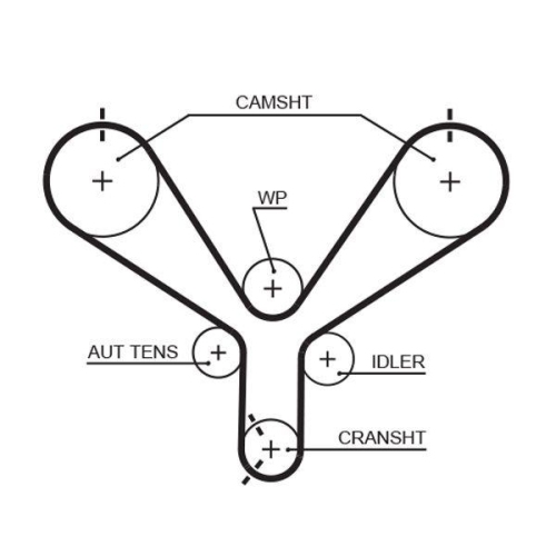 GATES Zahnriemen PowerGrip&trade; T190