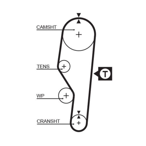 GATES Zahnriemen PowerGrip&trade; 5063