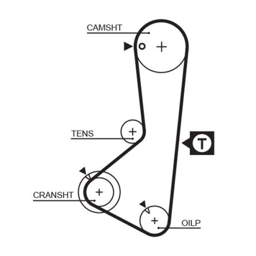 GATES Zahnriemen PowerGrip&trade; 5110