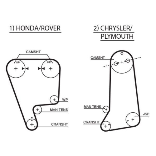 GATES Zahnriemen PowerGrip&trade; 5237XS