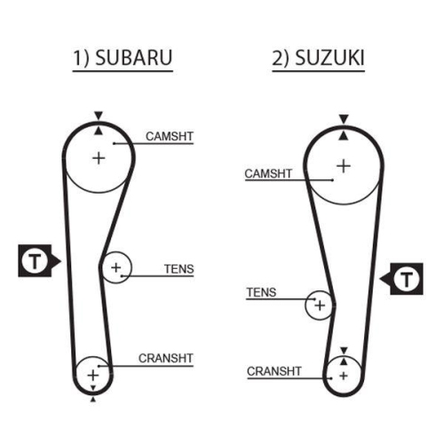 GATES Zahnriemen PowerGrip&trade; 5240XS