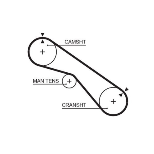 GATES Zahnriemen PowerGrip™ 5321XS