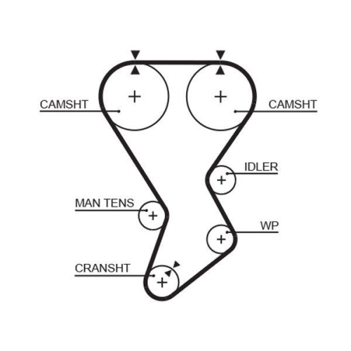 GATES Zahnriemen PowerGrip&trade; 5351XS