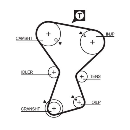 GATES Zahnriemen PowerGrip&trade; 5375XS