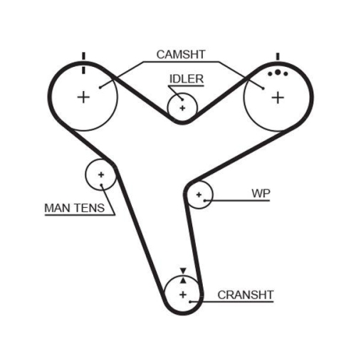 GATES Zahnriemen PowerGrip™ 5380XS