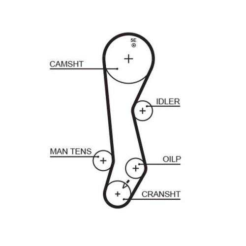GATES Zahnriemen PowerGrip™ 5389XS