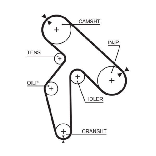 GATES Zahnriemen PowerGrip&trade; 5391XS