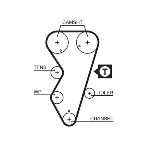 GATES Zahnriemen PowerGrip&trade; 5412XS