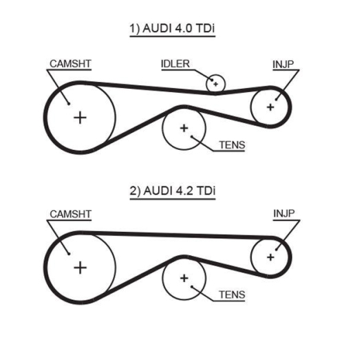 GATES Zahnriemen PowerGrip™ 5613XS