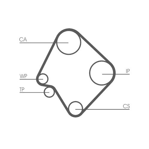 CONTINENTAL CTAM Zahnriemen CT532