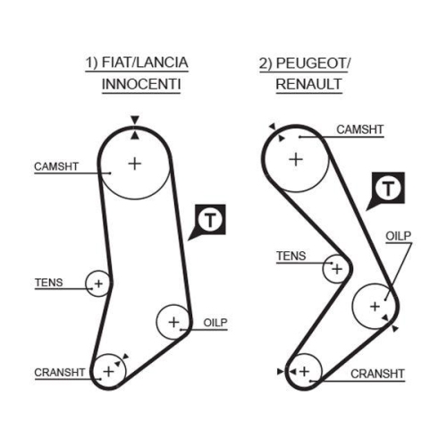 GATES Zahnriemen PowerGrip&trade; 5033