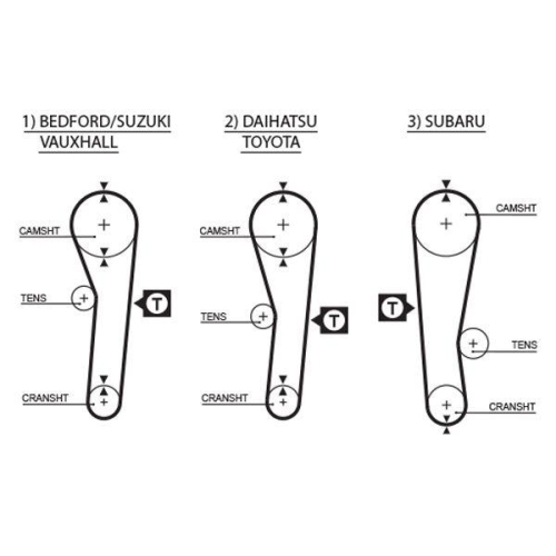 GATES Zahnriemen PowerGrip&trade; 5043