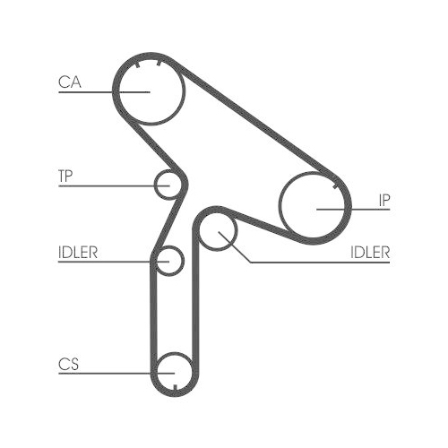 CONTINENTAL CTAM Zahnriemensatz CT853K1