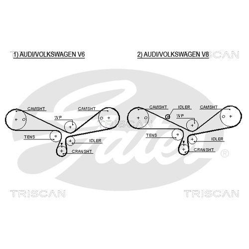 TRISCAN Zahnriemensatz 8647 29051
