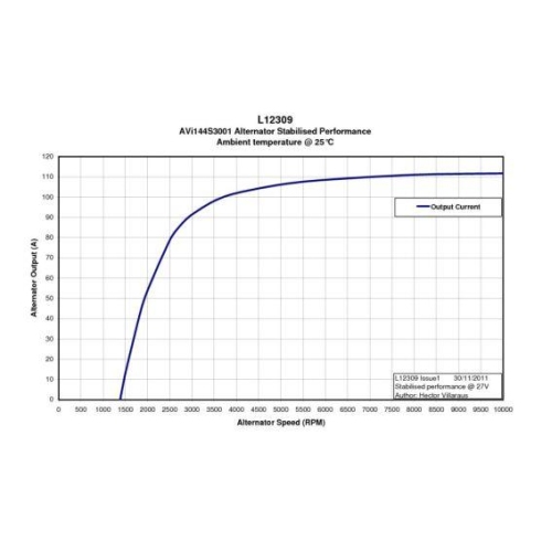 BOM-Prestolite Generator AVI144S3001
