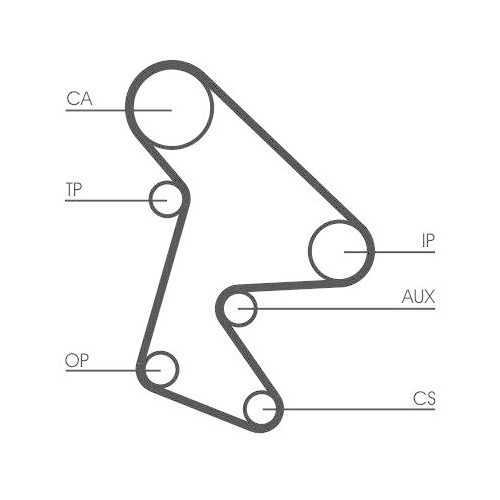 CONTINENTAL CTAM Zahnriemen CT577