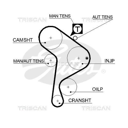 TRISCAN Zahnriemensatz 8647 29005