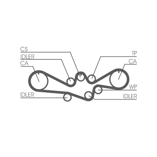 CONTINENTAL CTAM Zahnriemensatz CT792K2