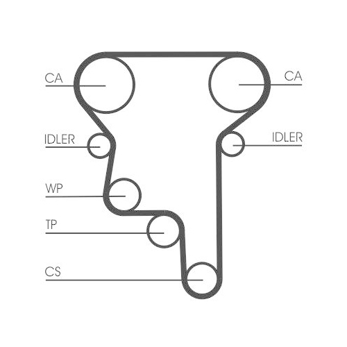 CONTINENTAL CTAM Zahnriemensatz CT1023K1