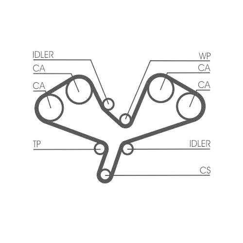 CONTINENTAL CTAM Zahnriemensatz CT1068K1
