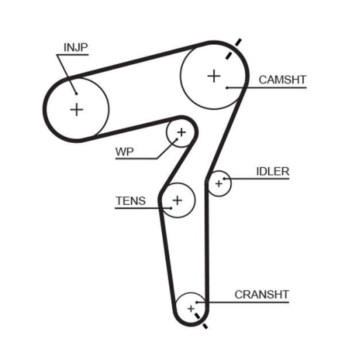 GATES Zahnriemensatz PowerGrip&trade; K025650XS
