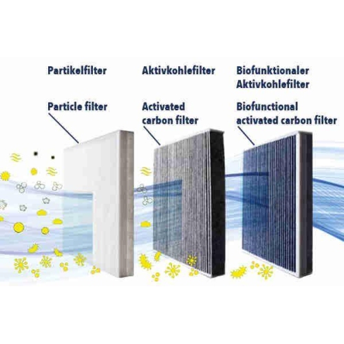 VEMO Filter, Innenraumluft Original VEMO Qualit&auml;t V10-32-0005