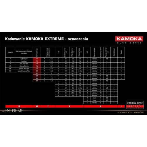 KAMOKA Z&uuml;ndkerze 7100057