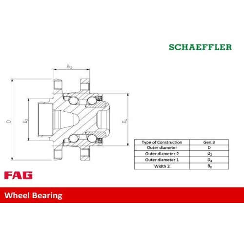 Schaeffler FAG Radlagersatz 713 6794 90
