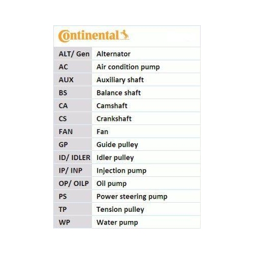 CONTINENTAL CTAM Keilrippenriemensatz 6PK1130K2
