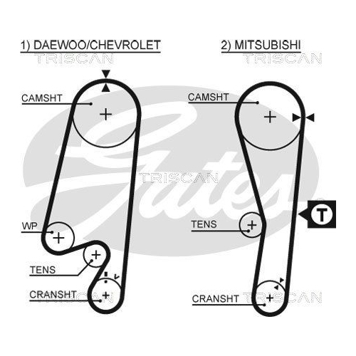 TRISCAN Zahnriemensatz 8647 42021