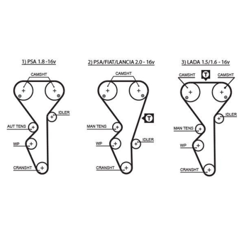 GATES Wasserpumpe + Zahnriemensatz PowerGrip&trade; KP25468XS-2