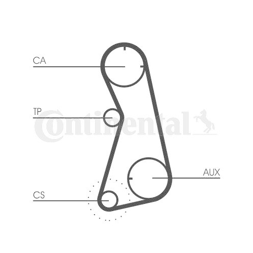 CONTINENTAL CTAM Zahnriemensatz CT872K1