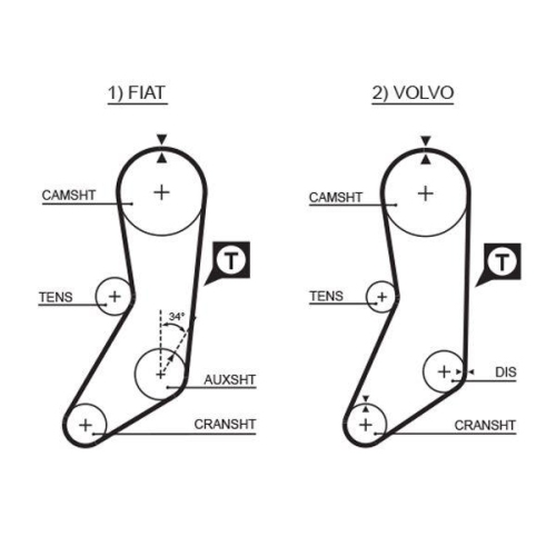 GATES Zahnriemensatz PowerGrip&trade; K015020