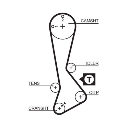 GATES Zahnriemensatz PowerGrip&trade; K015197XS
