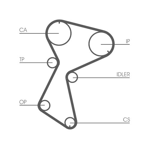 CONTINENTAL CTAM Zahnriemensatz CT935K1