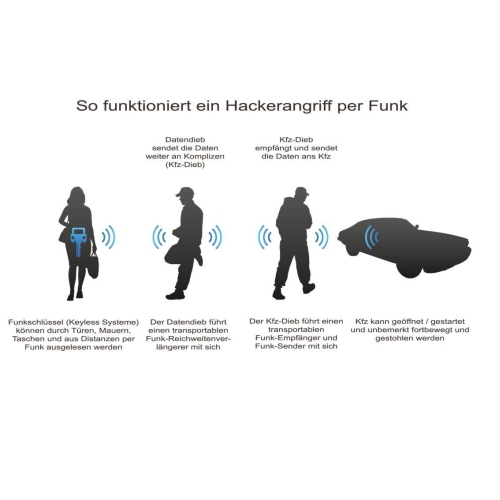 Schl&uuml;sseletui aus Leder RFID-Protection maximale Datensicherheit Schwarz Auto