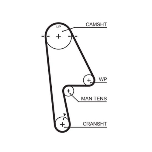 GATES Zahnriemensatz PowerGrip&trade; K025529XS