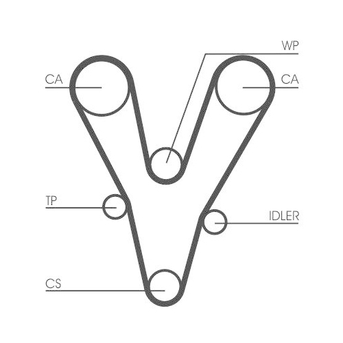 CONTINENTAL CTAM Zahnriemensatz CT1096K1