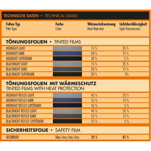 Foliatec T&ouml;nungsfolie Blacknight Superdark tiefschwarz 1092 Scheibenfolie 76x300