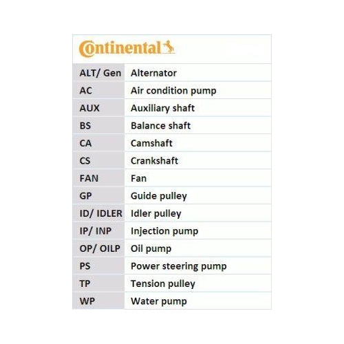 CONTINENTAL CTAM Zahnriemen CT966