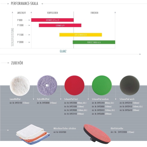 Schleifpolitur Lackpolitur 5 Liter 02255000 SONAX PROFILINE Cut&Finish