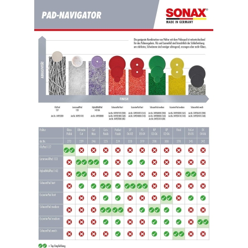 SONAX Aufsatz Poliermaschine ExzenterPad hart 143 DA 04944000