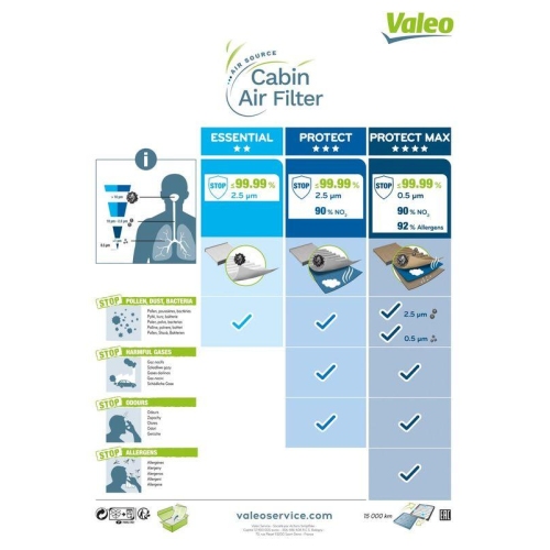 VALEO Filter, Innenraumluft VALEO PROTECT MAX 701015