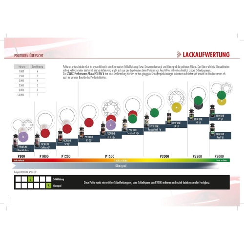SONAX Aufsatz, Poliermaschine, Polierschwamm gr&uuml;n 200 (medium) 04936000