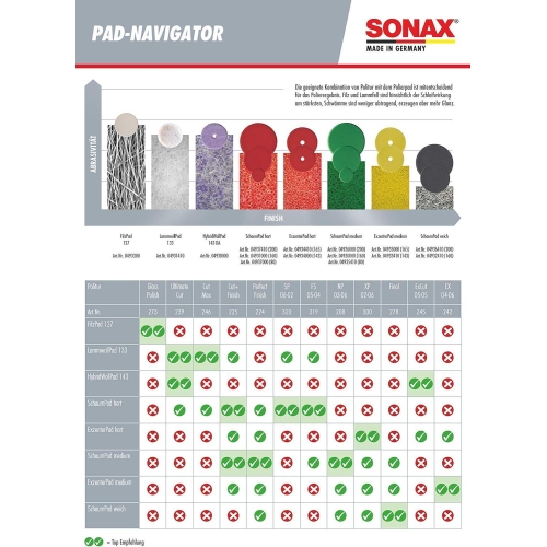 SONAX Aufsatz, Poliermaschine, Polierschwamm gr&uuml;n 200 (medium) 04936000